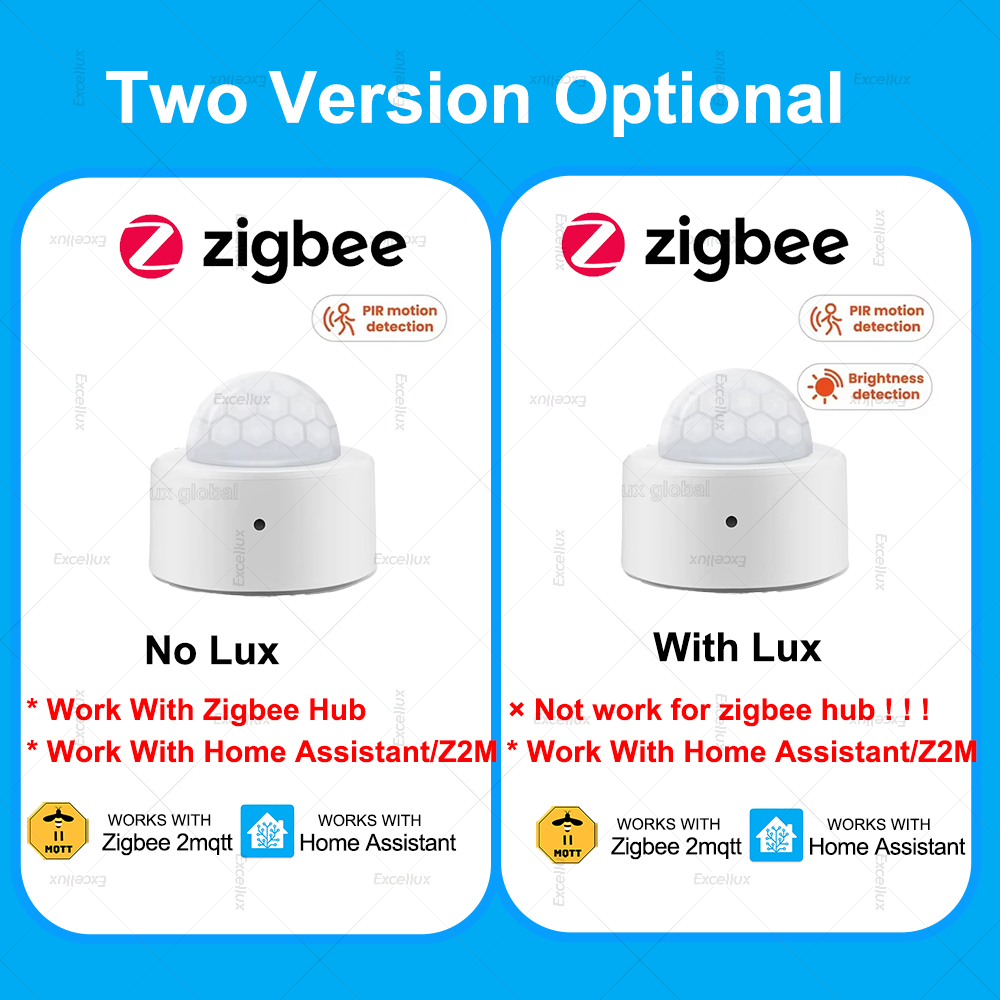 ZigBee PIR-Bewegungssensor, Mi – Smart Home Sistem Bewertung und Preis