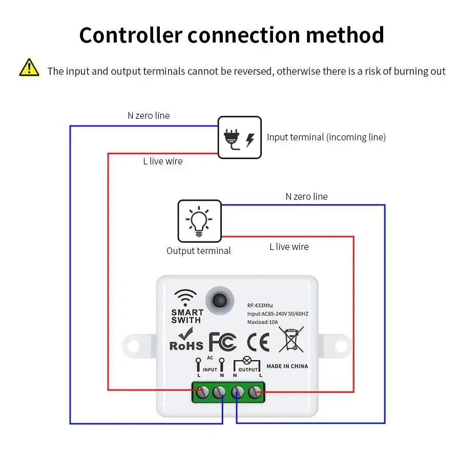 RF 433MHz Drahtloser Fernbedie – Smart Home Sistem Bewertung und Preis
