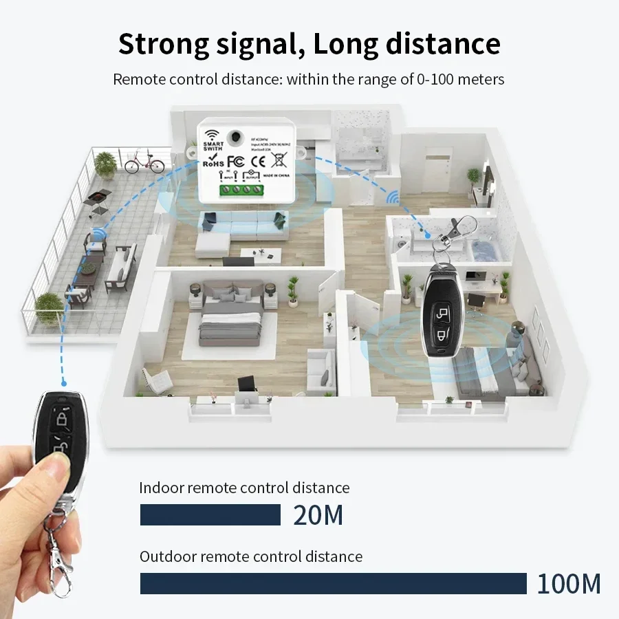 RF 433MHz Drahtloser Fernbedie – Smart Home Sistem Bewertung und Preis