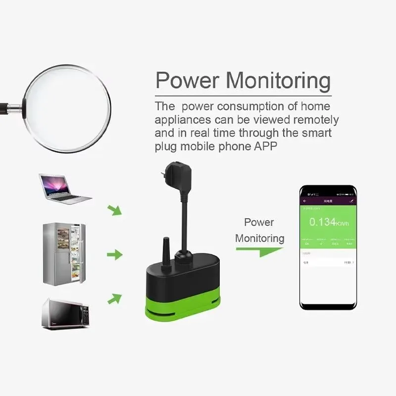 Tuya EU 16A WLAN Smart Outdoor – Tuya Wifi Socket Bewertung und Preis
