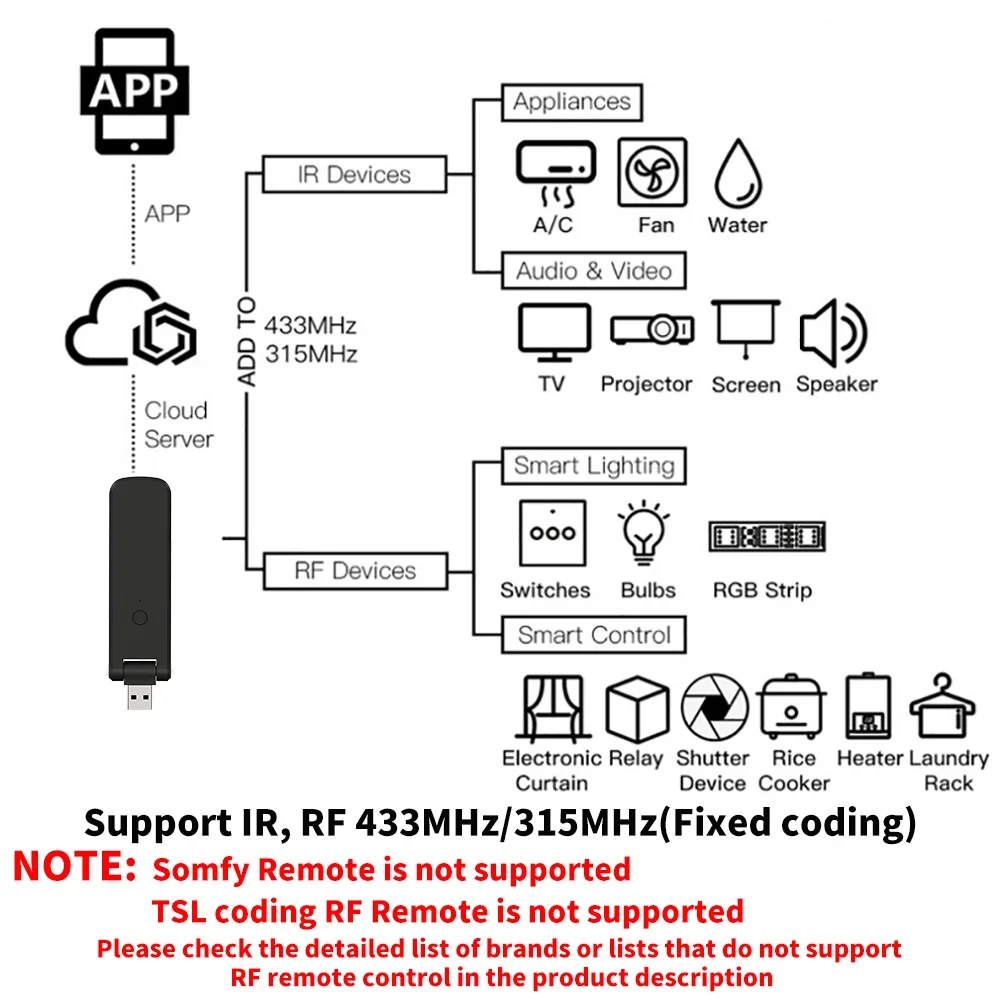 Tuya Smart RF IR Fernbedienung – Smart Home Lg Bewertung und Preis