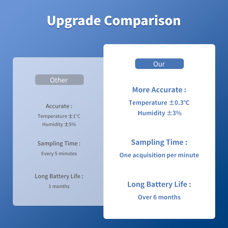 Tuya WiFi Temperatur und Feuch – Smart Home Furniture Bewertung und Preis