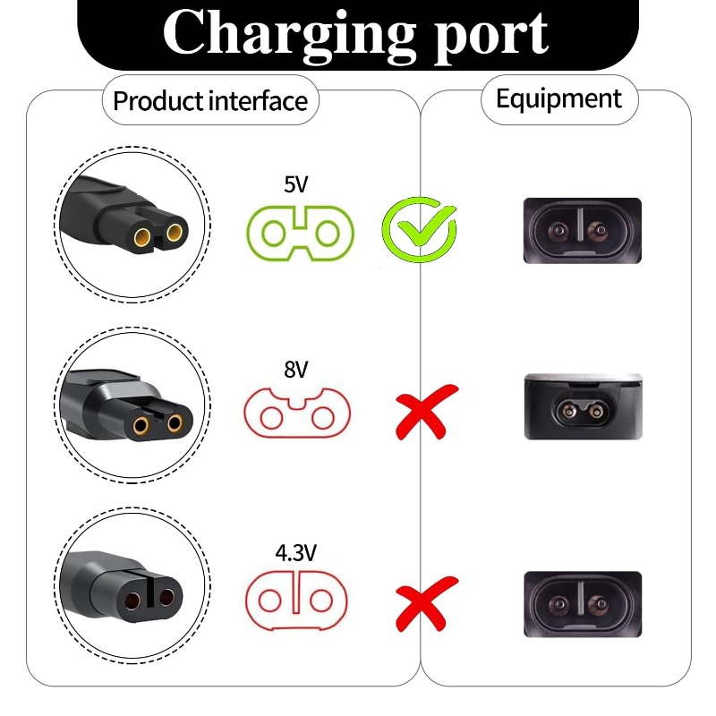 5V/15V Ladekabel, Ladekabel fü – Smart Home Philips Bewertung und Preis