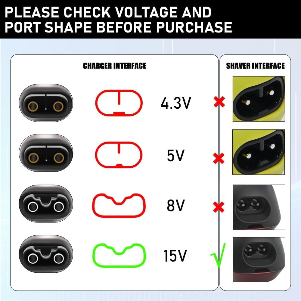 NEUES 15V USB Typ-C Ladegerät  – Smart Home Philips Bewertung und Preis
