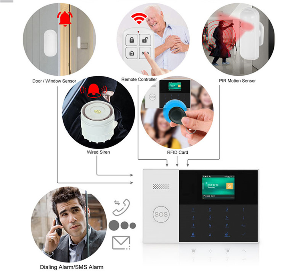 PGST PF-50 Hochwertige drahtlo – Smart Home Security System Bewertung und Preis
