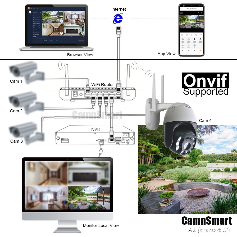 Tuya 5MP Outdoor Wireless Secu – Smart Home Demo Kit Bewertung und Preis