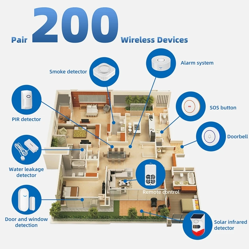 433MHz Smart Home Tuya WLAN-Tü – Smart Home Security System Bewertung und Preis