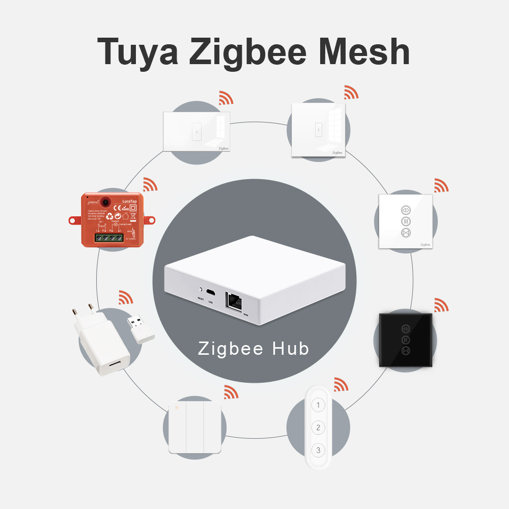LoraTap Smart Home Tuya ZigBee – Smart Home Hub Device Bewertung und Preis