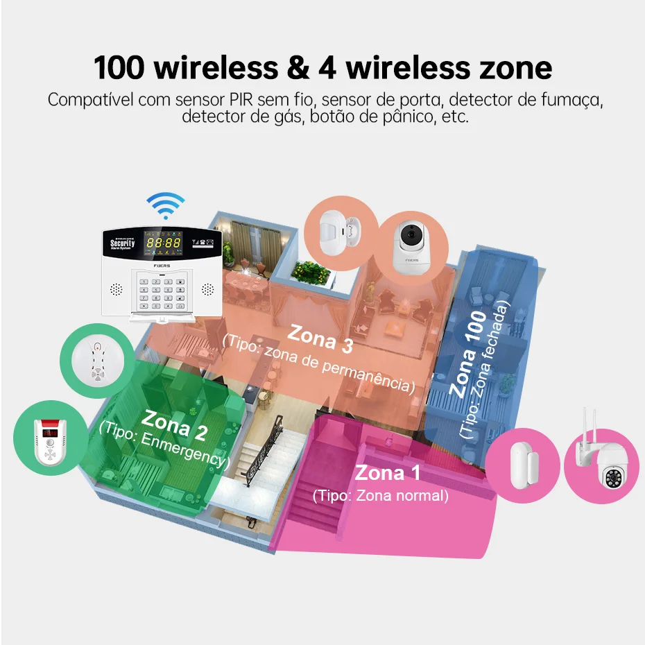 Fuers Tuya Smart Alarm System  – Smart Home Demo Kit Bewertung und Preis