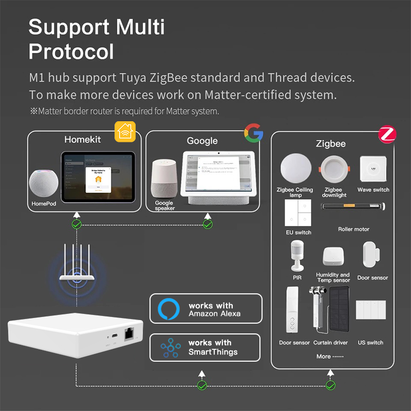 RSH Matter Gateway Tuya Zigbee – Smart Home Hub Device Bewertung und Preis