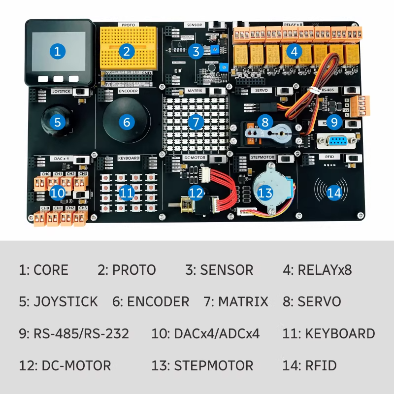 M5Stack Offizielles SHT30 IoT  – Smart Home Demo Kit Bewertung und Preis