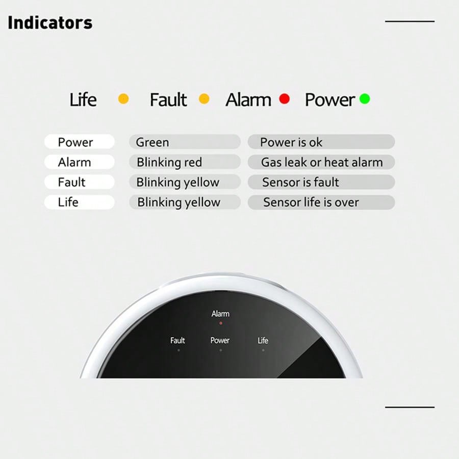 2,4G WiFi Gasalarm-Sensor, Det – Smart Home Security System Bewertung und Preis