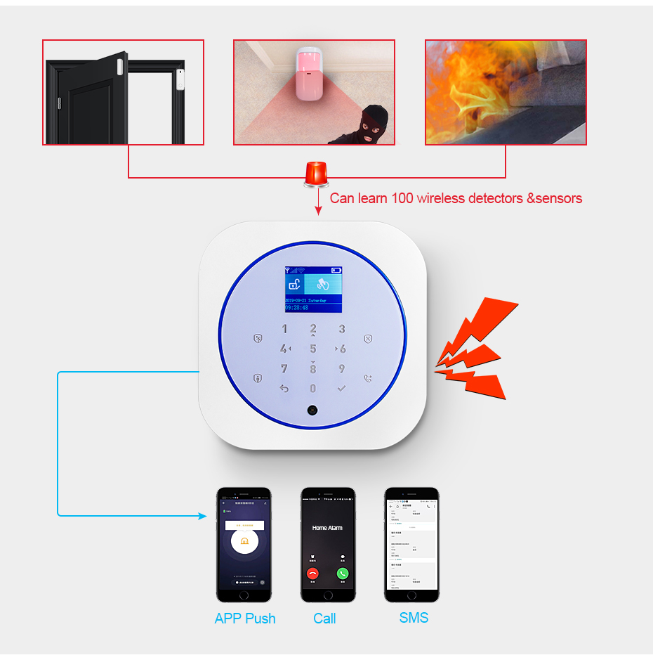 KERUI G12 Home Security Alarm  – Smart Home Demo Kit Bewertung und Preis
