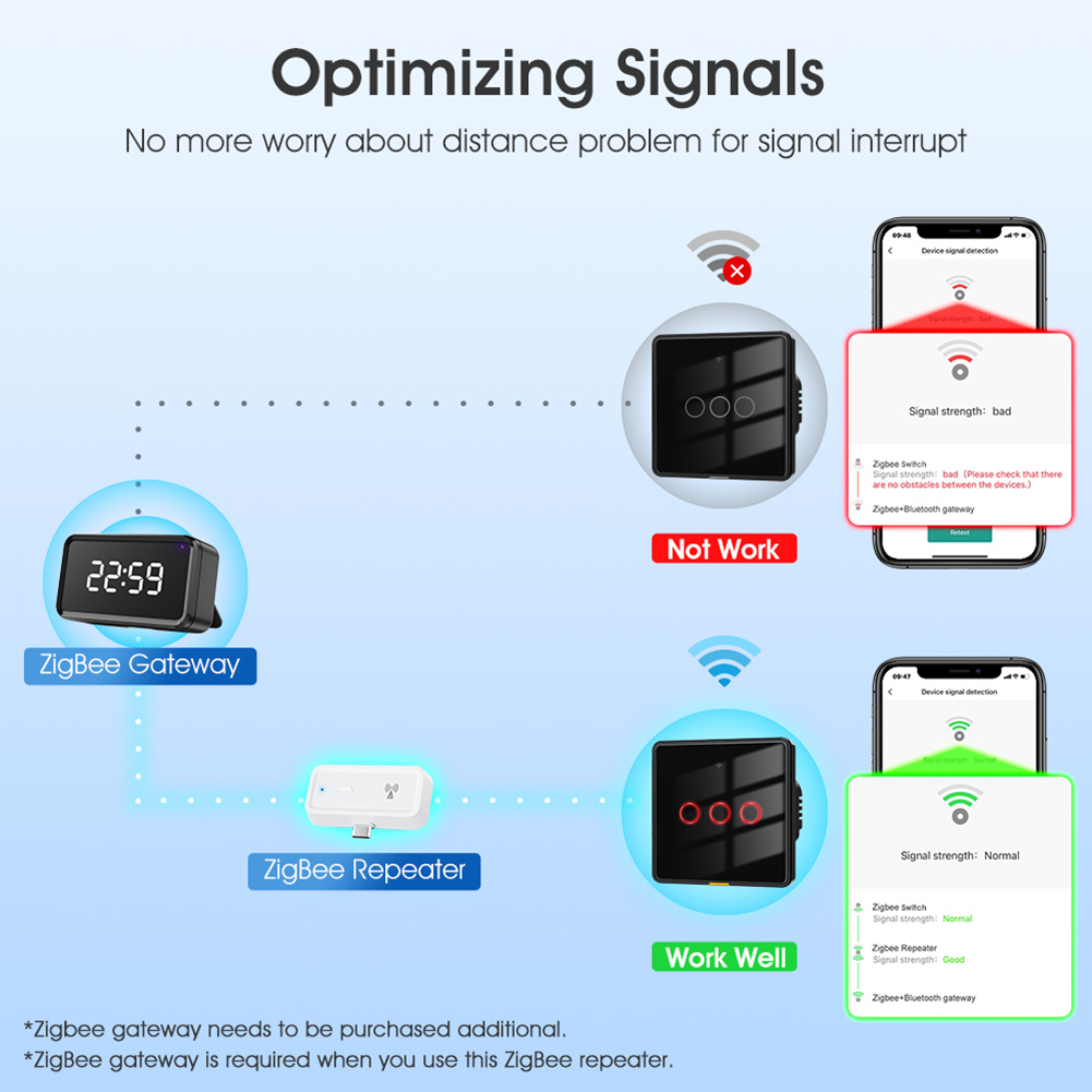 Der Signalverstärker funktioni – Smart Home Hub Device Bewertung und Preis
