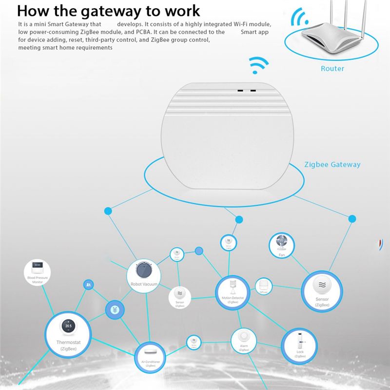 Neues Design~ Ewelink Zigbee 3 – Smart Home Hub Device Bewertung und Preis