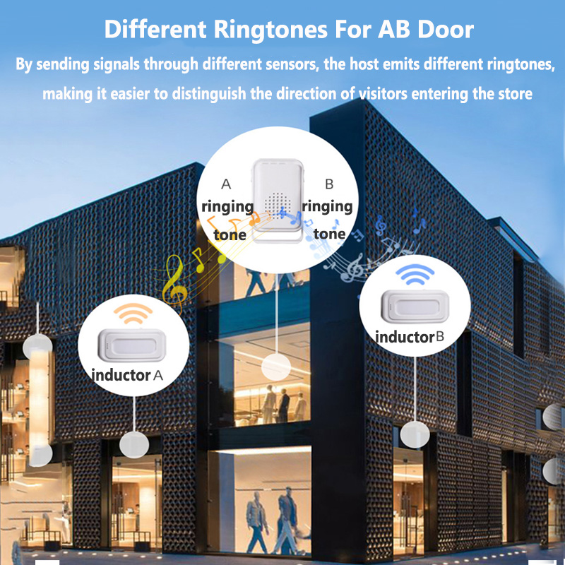 Wireless Welcome Türklingel Ho – Smart Home Security System Bewertung und Preis