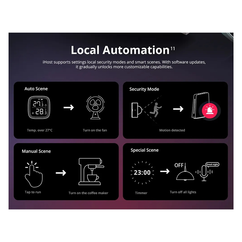 Ewelink Ihost Smart Home Hub A – Smart Home Hub Device Bewertung und Preis